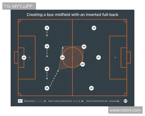 足球构思：探索足球战术的创新与未来发展趋势分析