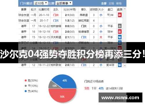 沙尔克04强势夺胜积分榜再添三分！